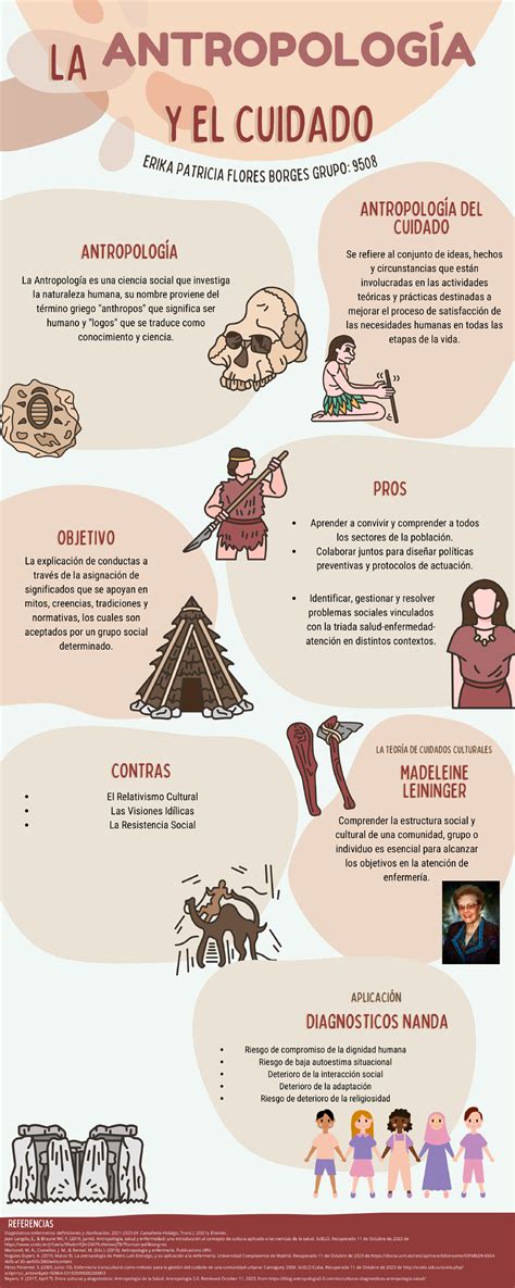 Antropología del cuidado antropologia del cuidado Studocu