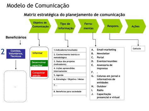 Ppt Matriz Estrat Gica Da Comunica O Powerpoint Presentation Free