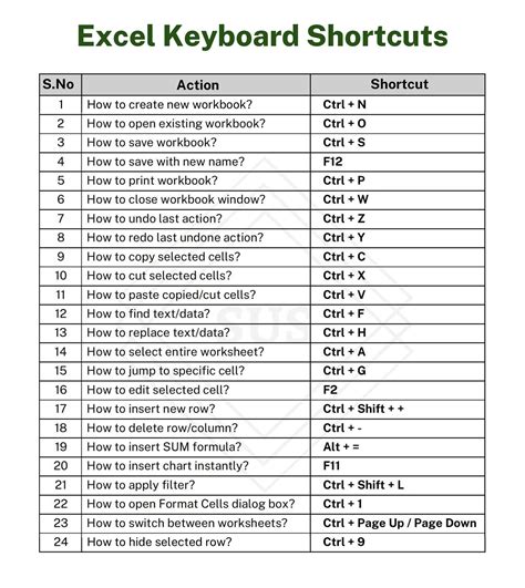 SUS - Unlock the ultimate resource for conquering Excel with our
