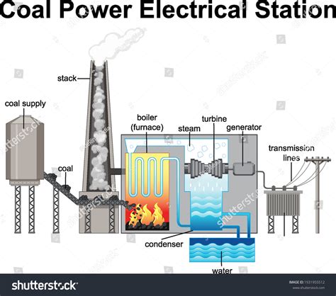 Uses Of Coal In Electricity Generation
