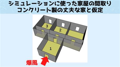 核爆発の衝撃から生き残れる「屋内のもっとも安全なポイント」が判明！ ナゾロジー