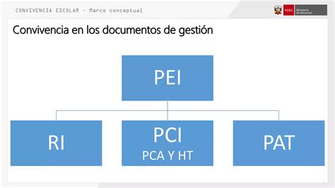 Lineamientos De Convivencia Escolar Francisco Marcone Minedu Ppt