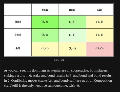 13 WAYS OF LOOKING AT A DAO 👇 - Thread from david phelps 🐮🏰🃏 @divine ...