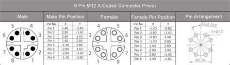 Tutto Sulla Codifica Del Connettore M12 Tabella Di Codifica