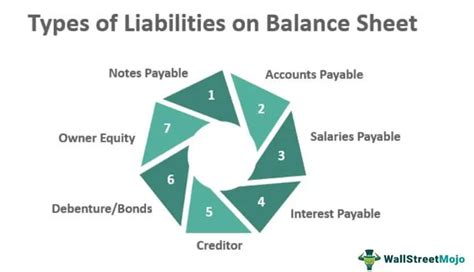 types  liabilities  balance sheet top  types  examples