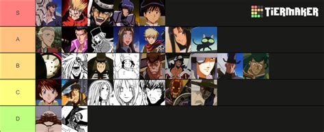 Trigun Characters (Anime & Manga) Tier List (Community Rankings ...