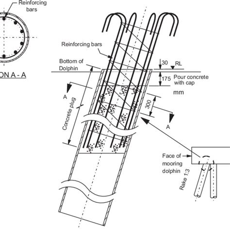 Typical Connection Between A Steel Pile And A Concrete Pile Cap Rl