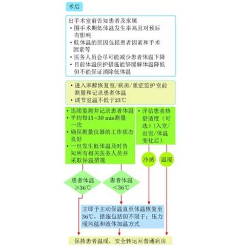 黄宇光教授解读最新《围手术期患者低体温防治专家共识》