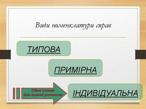 Номенклатура справ як основа організації документообігу - online ...