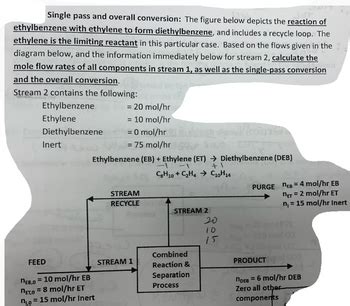 Answered Single Pass And Overall Conversion The Figure Below Depicts