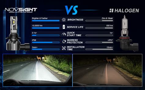 Novsight H11 9005 LED Headlight Bulbs Combo,800% Brightness 6500K Cool ...