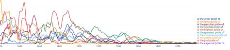 phrase usage - proud in vs pride of - English Language Learners Stack ...