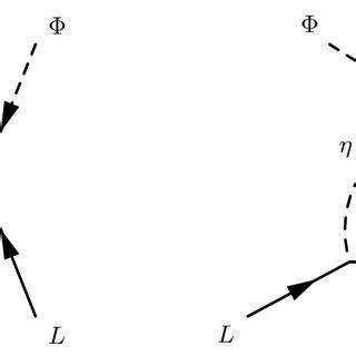 One Loop Diagrams That Contribute Radiatively To Neutrino Mass