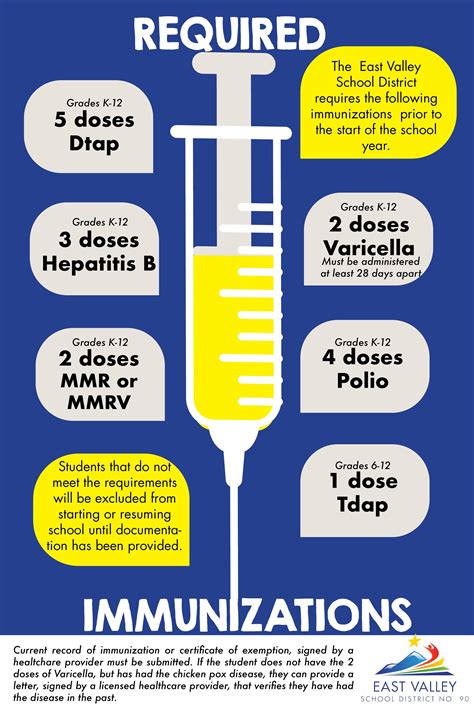 Immunization Requirements & Certificate of Exemption - Home Tabs