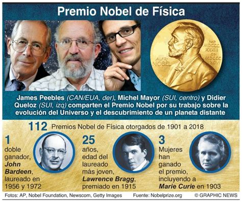 Premio Nobel De Fisica 2025 Leona G Cortez