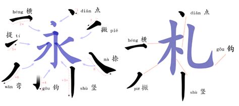 How to Write Chinese Characters (Quick Start Guide )