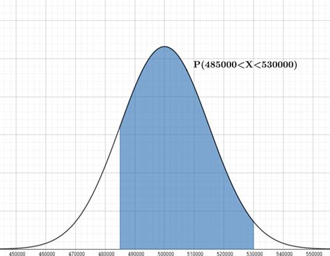 Calculadora De Distribuci N Normal Que Te Har Amar Las Matem Ticas