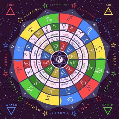 Zodiac Colors for All 12 Signs: Discover the Perfect Color for Your