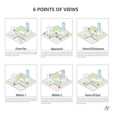 6 Points Of View | Diagram architecture, Architecture concept diagram ...