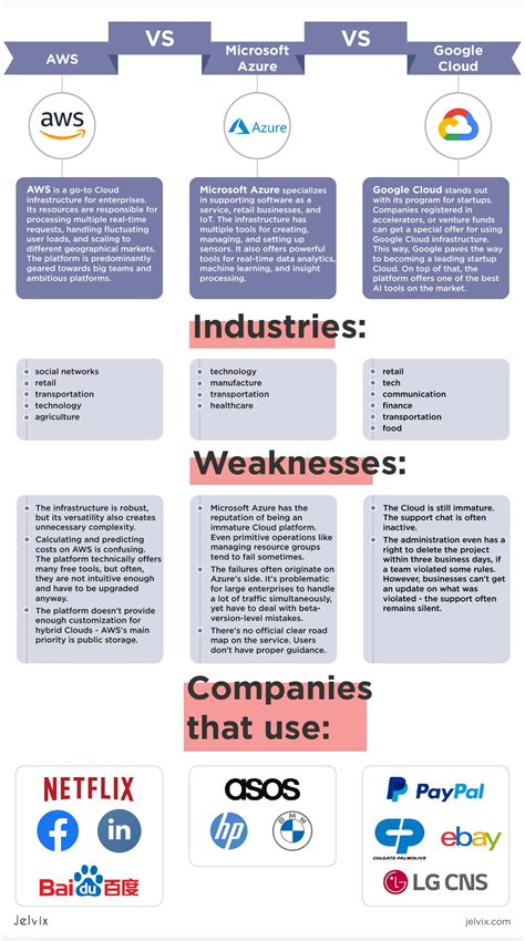 Enterprise Architecture Frameworks Comparison The Architect