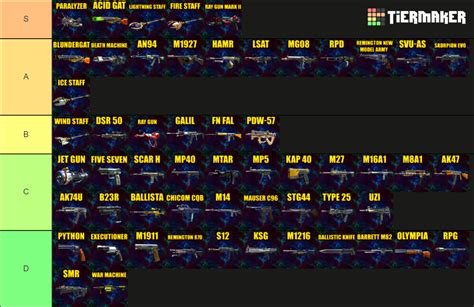 Ranking Every Black Ops 2 Zombies Weapon Tier List Community Rankings