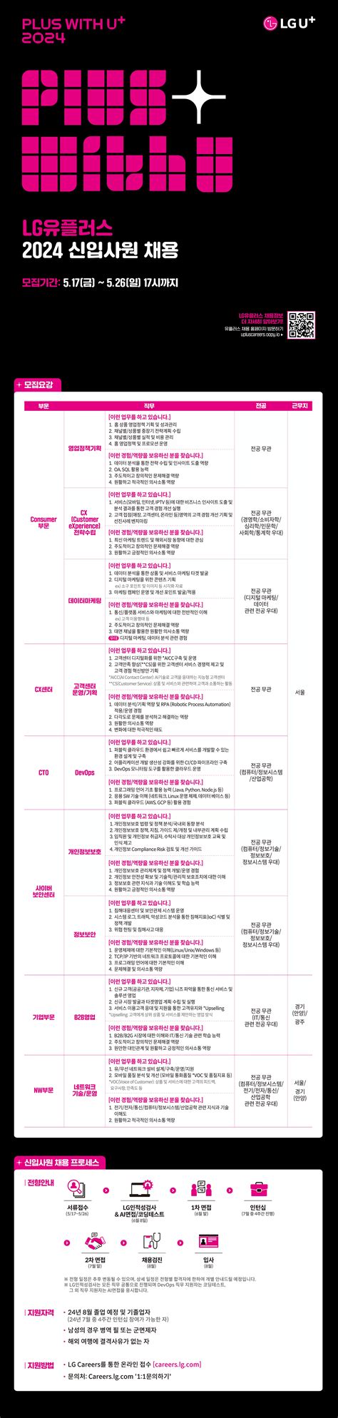 Lg유플러스 채용공고 2024 신입사원 채용 2024년 채용