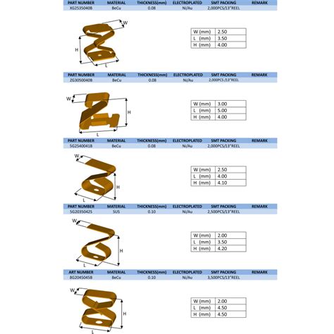 Smd Emi Fingers Spring Emi Contacts