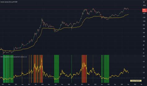 Mvrv — Indicadores e Sinais — TradingView