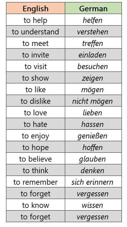 Pin By Ilona On Deutsch In Englisch In 2024 German Language Learning