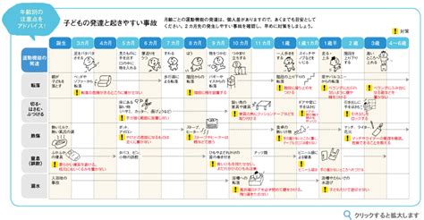 新しい 0 歳児 発達 段階