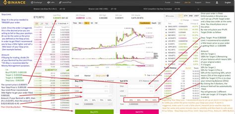 How To Set Take Profit And Stop Loss In Binance Steemit Daftsex Hd