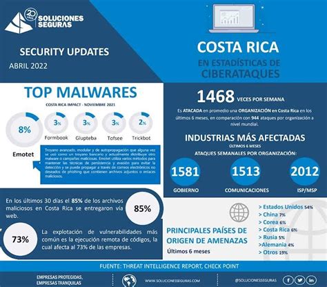 Qué debe contemplar una empresa en su estrategia de ciberseguridad