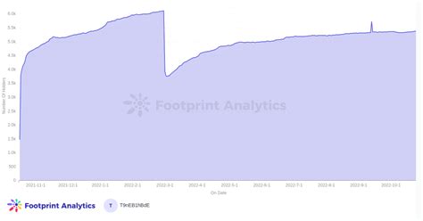 What is the Doodles NFT collection? · Article Detail · Footprint Analytics | Web3 Data Solution ...