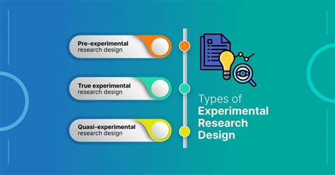 Experimental Research