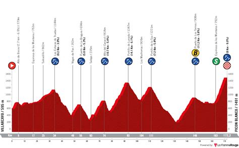 PREVIEW | Vuelta a Espana 2024 stage 20 - Can Primoz Roglic seal red ...