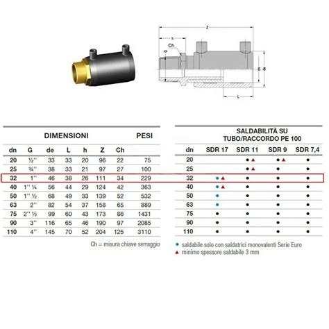 Manicotto Elettrosaldabile Trans D 32 M 2161160032AA Idrastore It