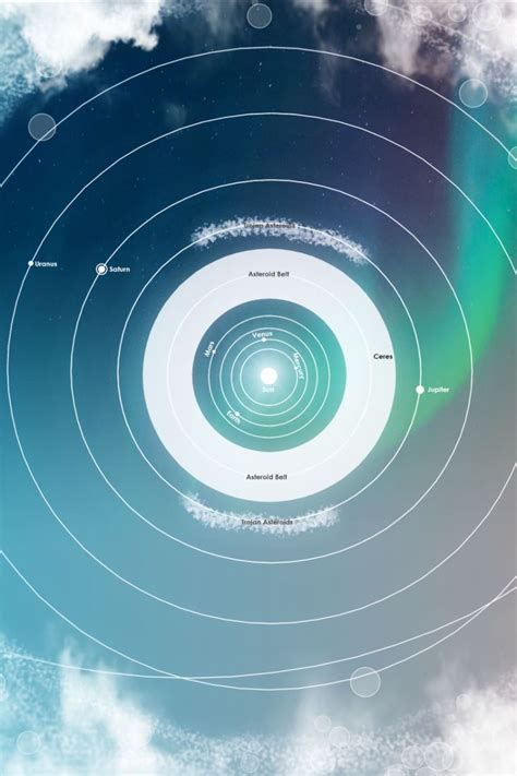 Simplified map of the Solar System. | Solar system, System, Solar