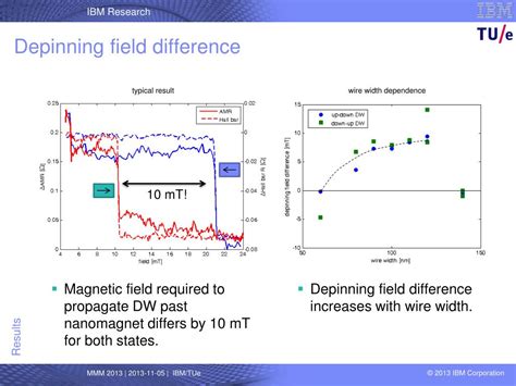 Ppt Domain Wall Pinning Dependent On Nanomagnet State Powerpoint