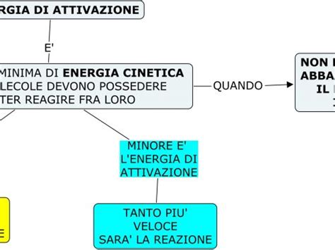 Mappe Archives Dislessia Discalculia Disturbi Specifici Apprendimento