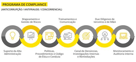 Saiba Como Implementar Um Programa De Compliance Na Empresa T4 Compliance