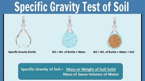 Specific Gravity Test Of Soil Soil Tests YouTube