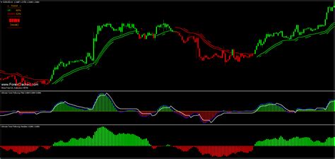 ultimate trend  indicator  forex geek