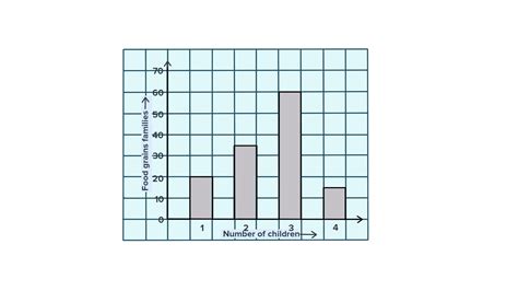 And The Data Has Been Represented By The Bar Graph Given Below Gel