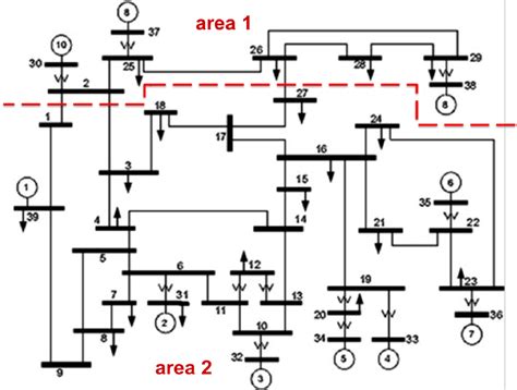 Ieee 39 Bus System New England Download Scientific Diagram