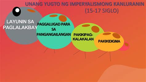 Unang Yugto Ng Kolonyalismo At Imperyalismopptx