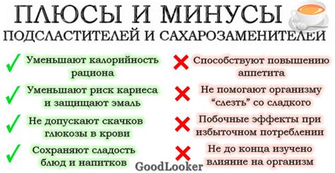 Сахарозаменители и подсластители: 12 видов + что лучше