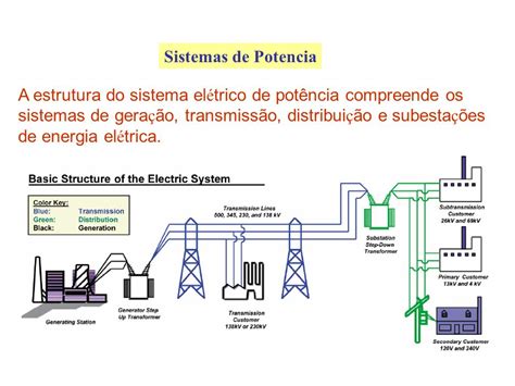 Sistema Eletrico De Potencia - Sistemas+de+Potencia - Eletrotécnica Geral