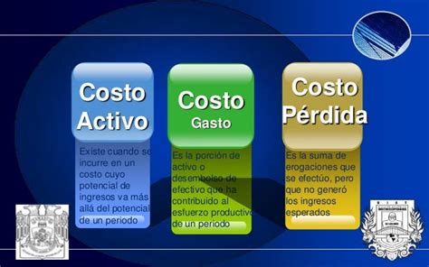 Clasificacion De Costosppt