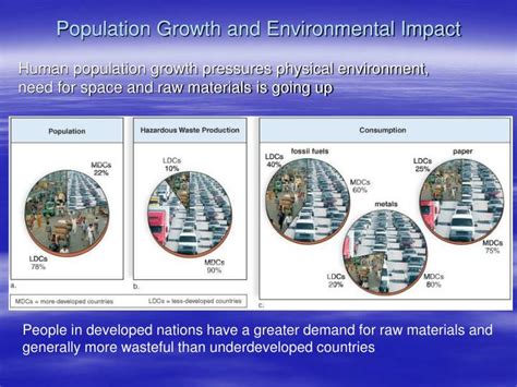 Ppt Human Impact On The Environment Powerpoint Presentation Id 2948561