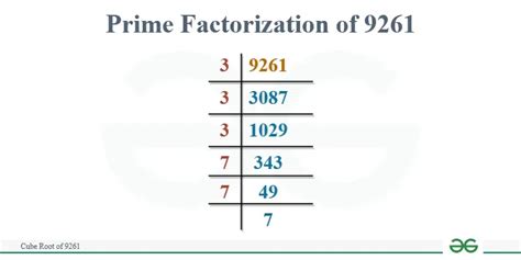 Cube Root of 9261 | GeeksforGeeks